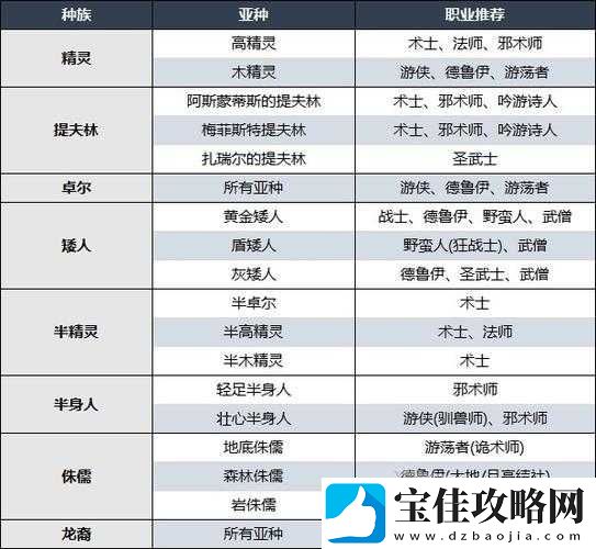 博德之门3种族解析及特质指南——全面深入了解游戏种族特性大观园