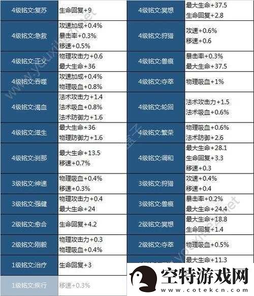 王者荣耀李信-双形态战士技能全解析！