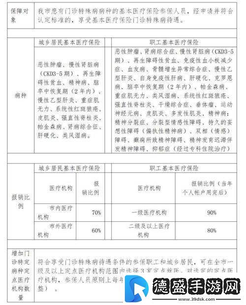 医院特殊待遇-5：享优质医疗服务
