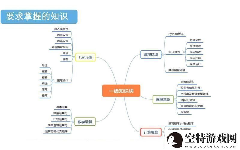 一级理论与二级理论