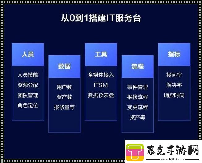 IT服务台与客服的“不思议”差异！