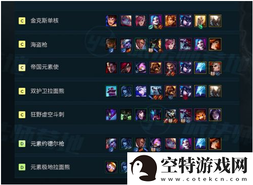 深入分析：云顶之弈9.22英雄排名与最佳阵容搭配！