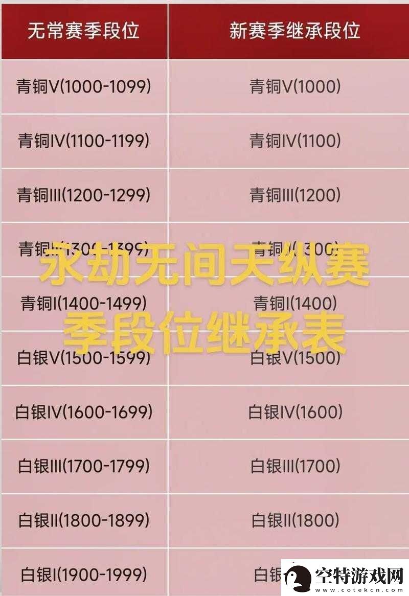 永劫无间赛季结算奖励大揭秘-各等级具体奖励详细一览！