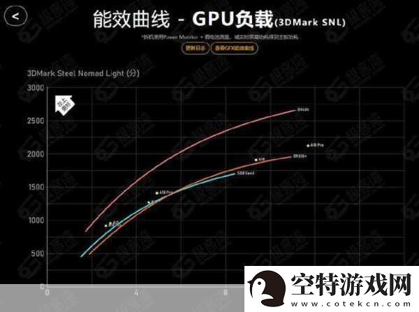 天玑9400性能飞跃-3A手游体验再升级！！