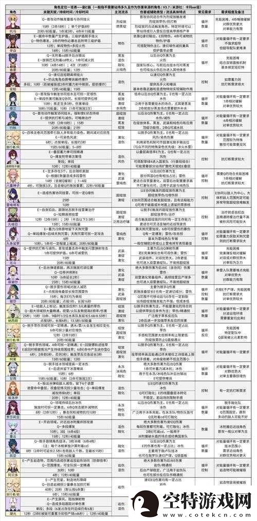 原神20深境螺旋调整详细内容一览及相关变化介绍！