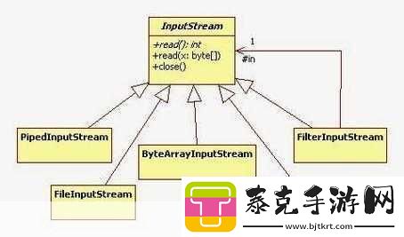 javaByteArrayInputStream使用稳定高效1.JavaByteArrayInputStream的高效使用与拓展技巧！