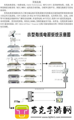 有线电视线的作用与发展！