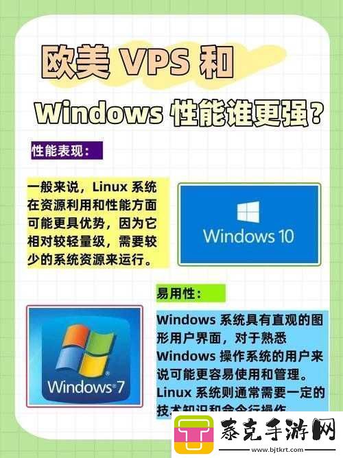 VPSWINDOWS-另类精品推荐及使用指南！