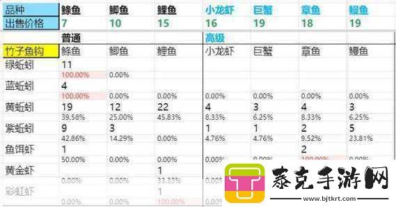 DNF新活动深度解析-钓鱼之外-升级与注意事项全攻略！