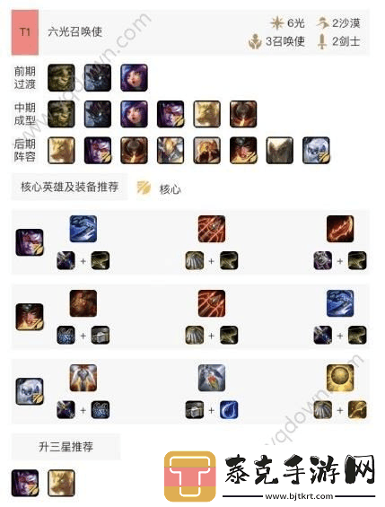 掌握云顶之弈S2新版沙漠剑吃鸡阵容轻松登顶攻略揭秘！