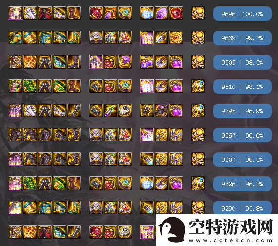 DNF神话改版排名次元一览-地下城与勇士次元最强毕业装！