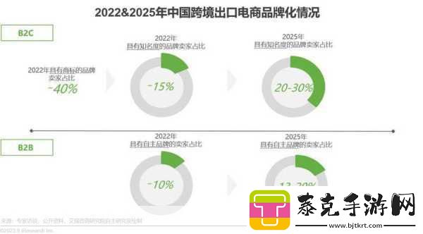 2023网站推广入口