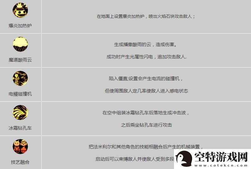 DNF手游魔道的玩法技巧有哪些