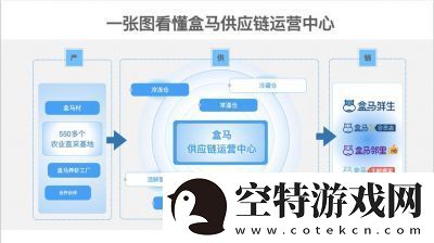 盒马鲜生配送范围查看方法详解【2022最新教程】！