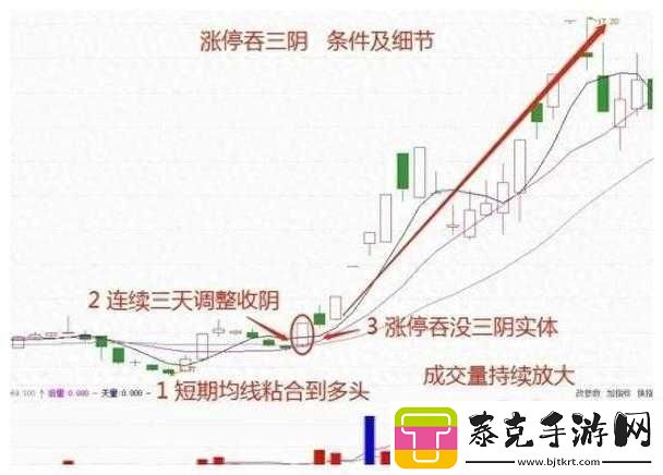 一阴吞四阳之股市走势解析！
