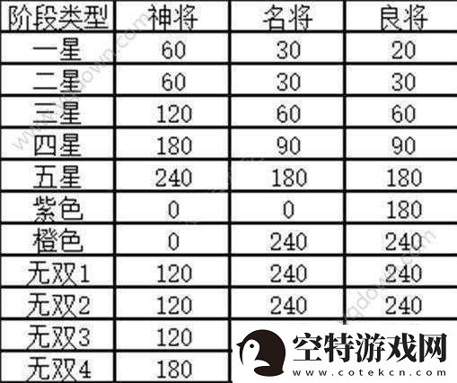 幻想国志5连击人物与连击武将支线任务触发方法！