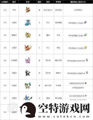 如何迅速提高口袋妖怪的亲密度