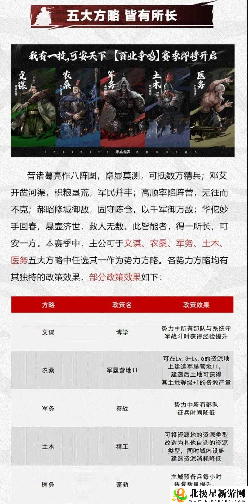 率土之滨新赛季百业争鸣玩法详解