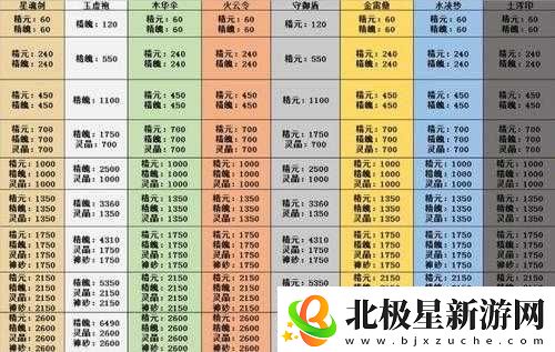 玄元修仙录黑市购买攻略：最划算的物品推荐