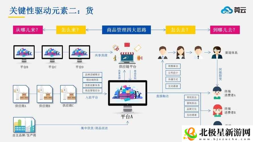 国精产品一区一区二区三区MBA：探索商业管理新路径
