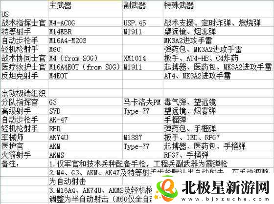 失落城堡长枪武器全面解析