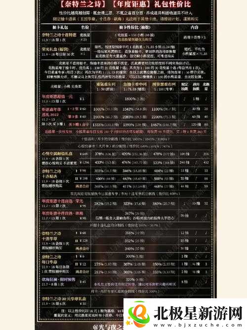 迷失之夜最优氪金方法全方位推荐-氪金技巧详细解析及注意事项大揭秘