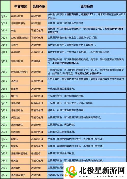 &quot;9988色母演绎成分表创新路上谁怕谁&quot;