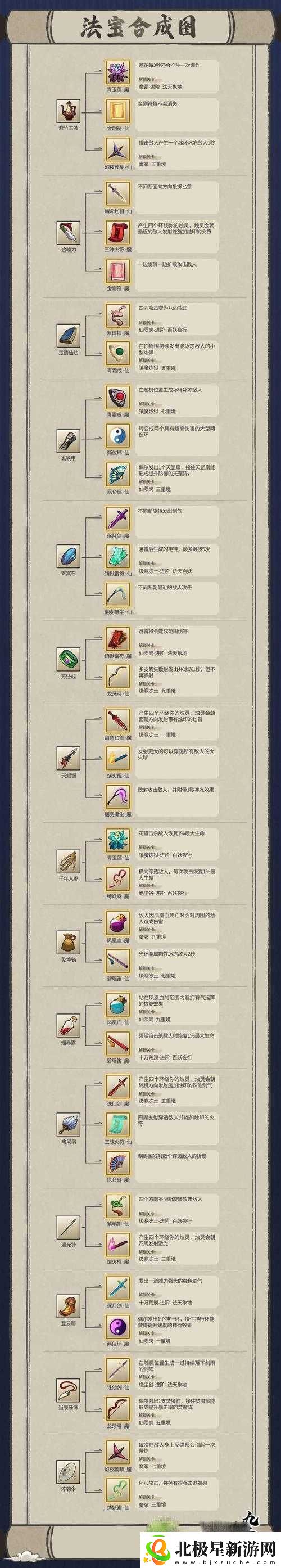 混沌与秩序弓及刺客试炼攻略全析与要点总结