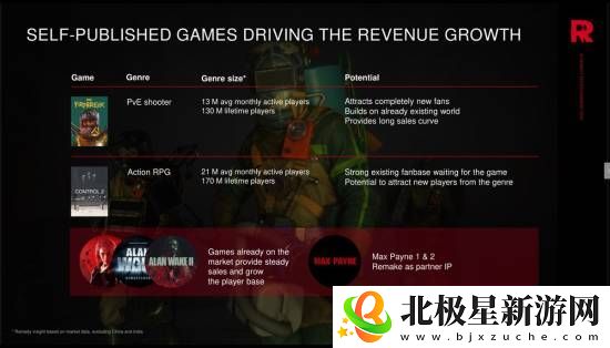 控制2确认为动作RPG游戏-由Remedy自主发行