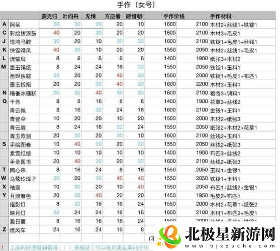 遇见逆水寒：女NPC送礼攻略