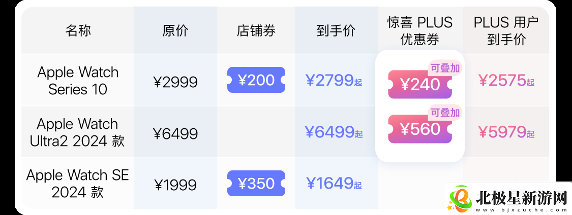 Apple京东大促