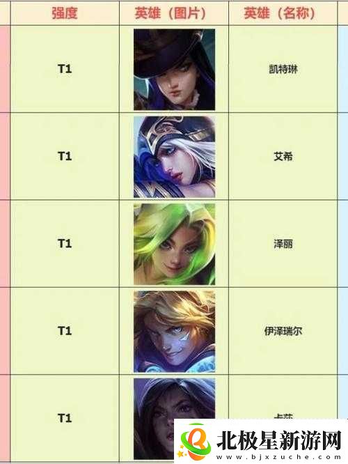 lol新手玩什么英雄