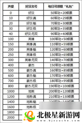 全民水浒演武堂怎么玩演武堂奖励说明