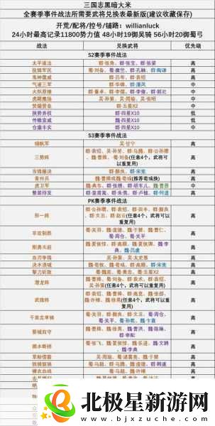 三国志12魏国强力角色战法全揭秘