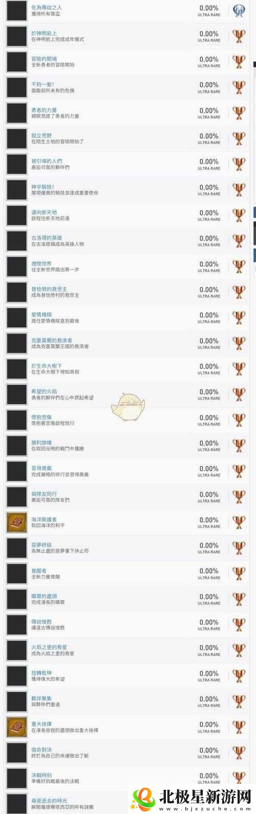 深入探索PSV版CLANNAD中文奖杯的完整列表