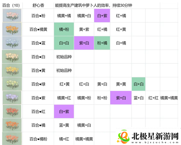 桃源深处有人家花圃育种配方生死恨吗