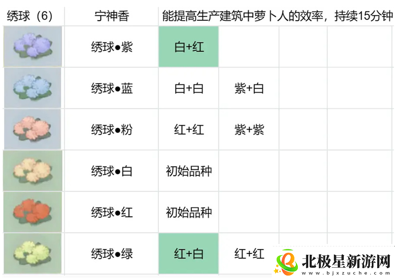 桃源深处有人家花圃育种配方生死恨吗：神秘商店物品分析
