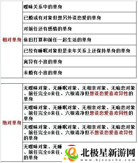 相对单身还是绝对单身