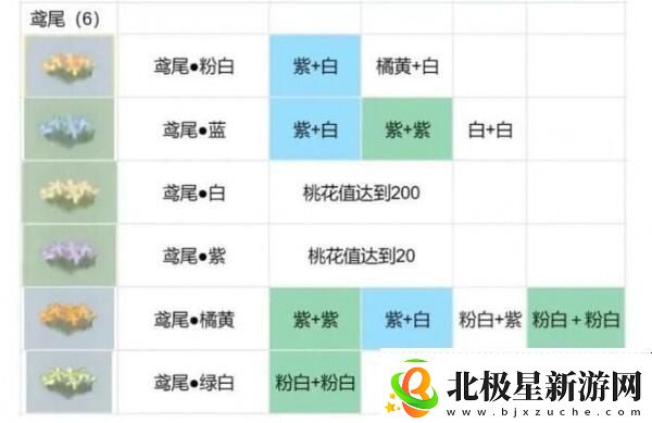 桃源深处有人家花圃育种配方生死恨吗