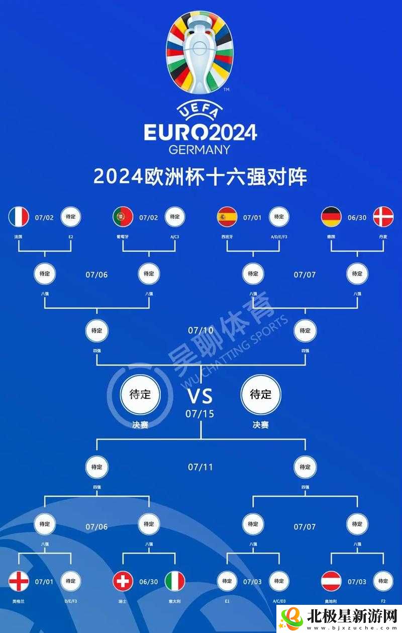 欧洲杯淘汰赛对阵图全览：精彩对决一触即发！
