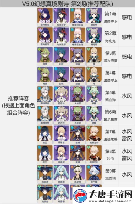 【崩坏