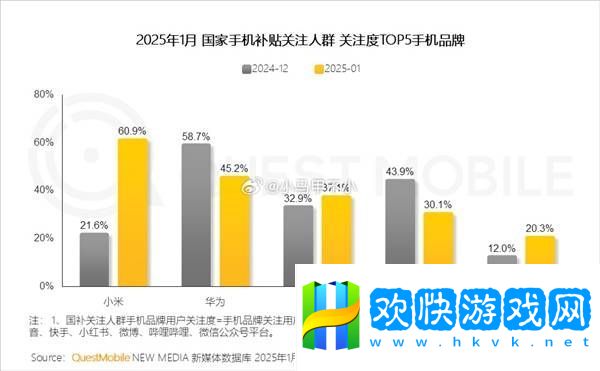 小米国补关注度登顶！王腾揭秘
