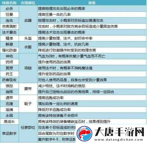 烟雨江湖中如何获取月光石秘籍，解锁装备全新特效成悬念？