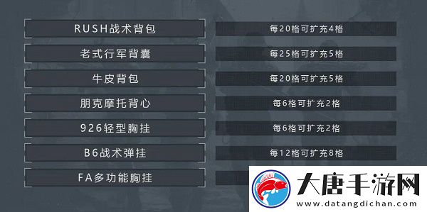 暗区突围怎么套包