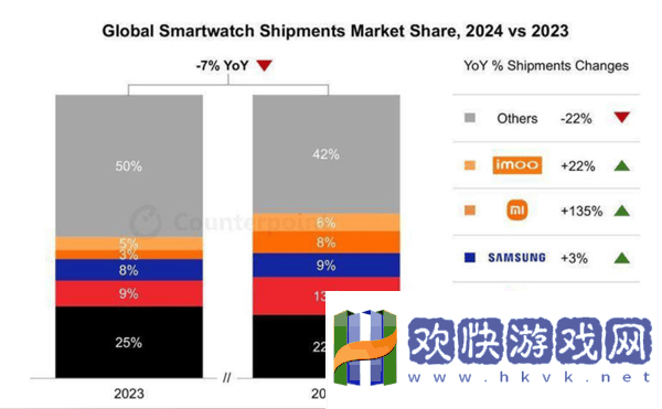 Apple-Watch全球领先地位动摇-华为小米崛起挑战苹果霸权