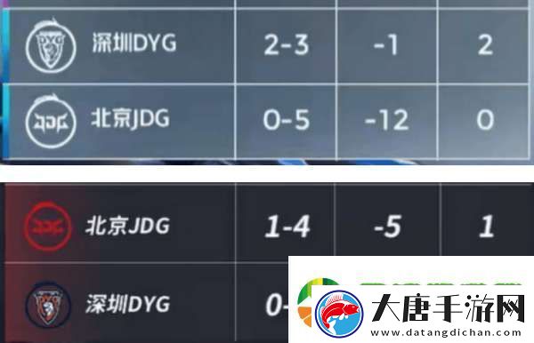 DYG五连败再回B组