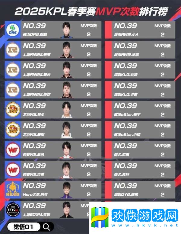 春季赛MVP排行