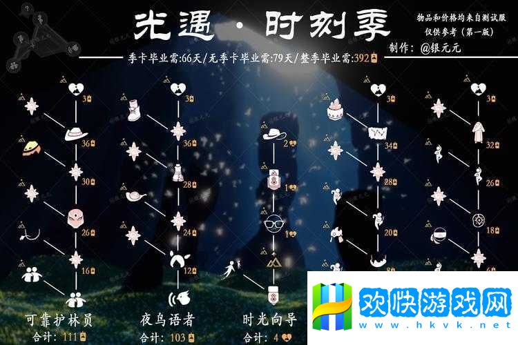 光遇友谊季何时震撼来袭-具体开启时间全面解析