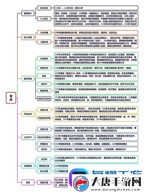 曹操别嚣张-领袖武将实力如何演变-深度分析专题揭秘