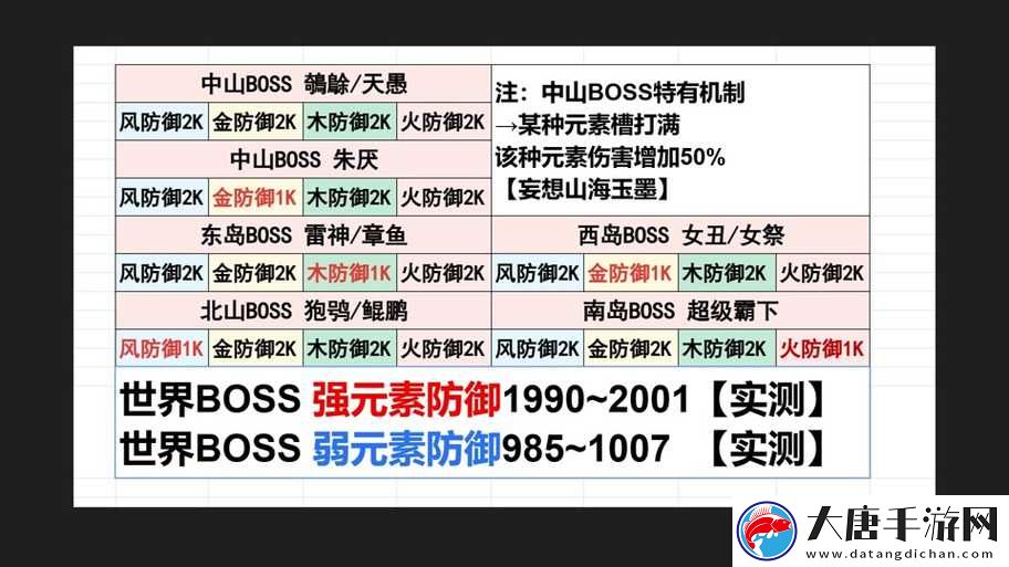 妄想山海幻境蚩尤挑战难关如何攻克？BOSS打法全攻略深度解析